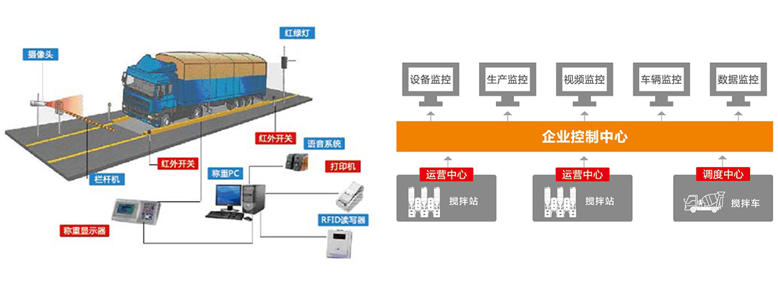 ERP係統