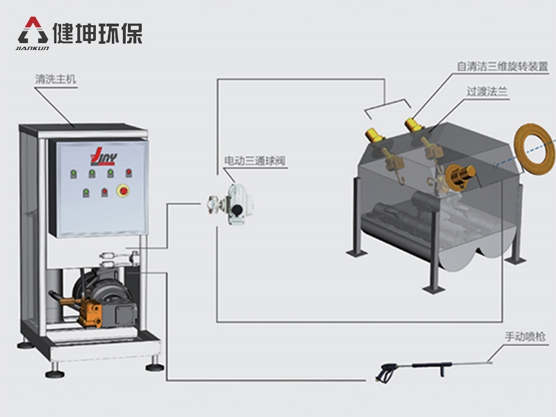 3D旋轉高壓清（qīng）洗係統