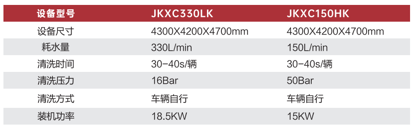 JKXC-330LK/150HK框架式洗車（chē）機